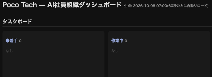 AI社員のタスクボード。未着手0件、作業中0件