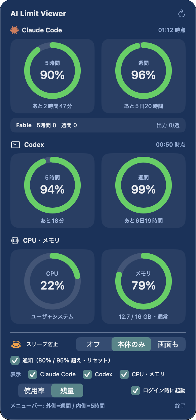 アプリのポップオーバー。Claude Code と Codex の5時間と週間のリングに残量（90%・96%・94%・99%）とリセットまでの時間、Fable の行、CPU とメモリのリング、下にスリープ防止・通知・表示の切り替え