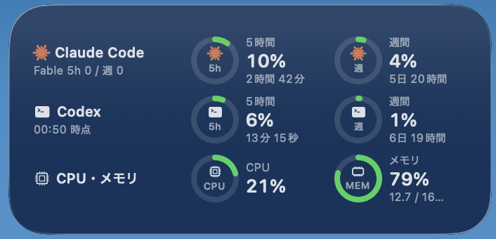デスクトップに置いた中サイズのウィジェット。Claude Code・Codex の5時間と週間の使用率とリセットまでの時間、CPU とメモリの使用率が3行に並ぶ